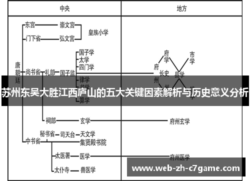 苏州东吴大胜江西庐山的五大关键因素解析与历史意义分析