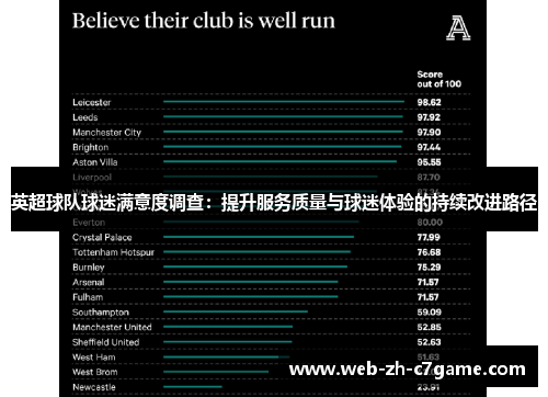 英超球队球迷满意度调查:提升服务质量与球迷体验的持续改进路径 英超球队球迷满意度调查:提升服务质量与球迷体验的持续改进路径