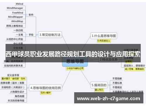 西甲球员职业发展路径规划工具的设计与应用探索 西甲球员职业发展路径规划工具的设计与应用探索