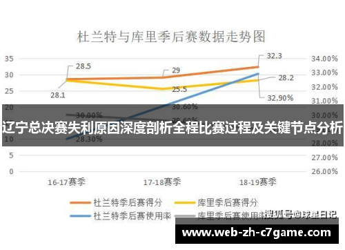 辽宁总决赛失利原因深度剖析全程比赛过程及关键节点分析 辽宁总决赛失利原因深度剖析全程比赛过程及关键节点分析
