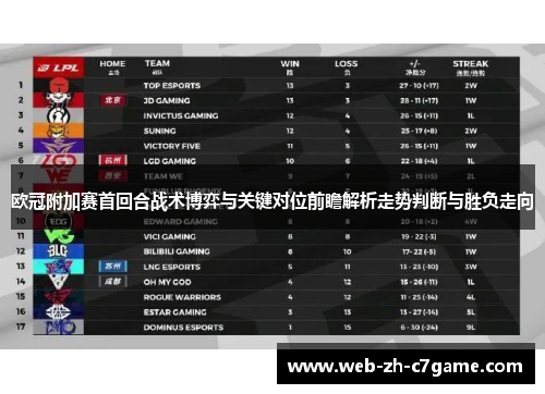 欧冠附加赛首回合战术博弈与关键对位前瞻解析走势判断与胜负走向 欧冠附加赛首回合战术博弈与关键对位前瞻解析走势判断与胜负走向