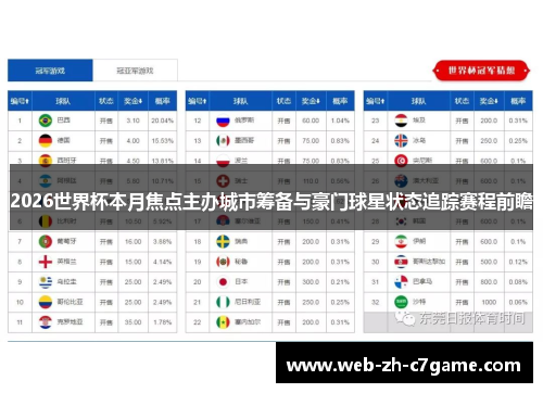 2026世界杯本月焦点主办城市筹备与豪门球星状态追踪赛程前瞻