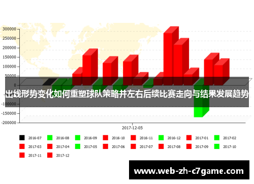 出线形势变化如何重塑球队策略并左右后续比赛走向与结果发展趋势 出线形势变化如何重塑球队策略并左右后续比赛走向与结果发展趋势