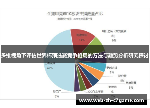 多维视角下评估世界杯预选赛竞争格局的方法与趋势分析研究探讨